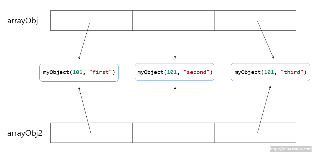 java-clone