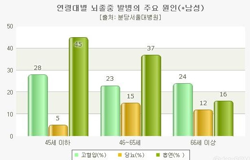  고혈압과 뇌졸증 사이의 관계, 매우 밀접합니다