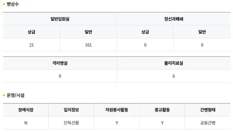 푸른숲요양병원-병상수,운영시설