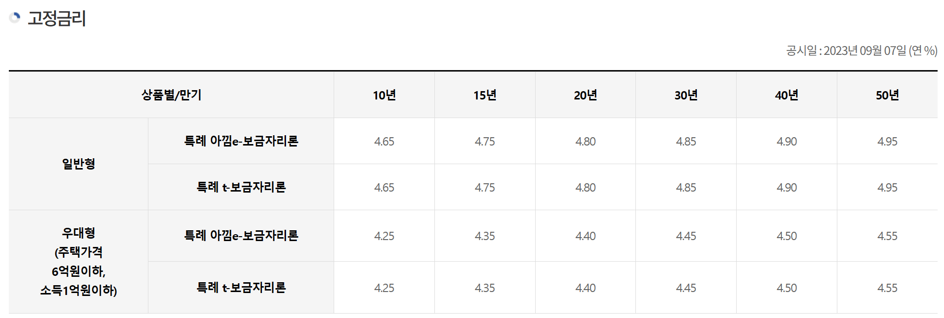 특례보금자리론 9월