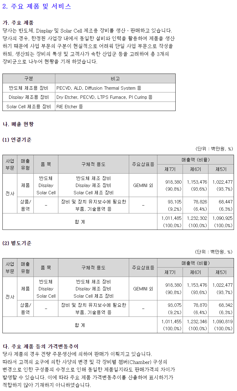 원익IPS 주요 제품 및 서비스