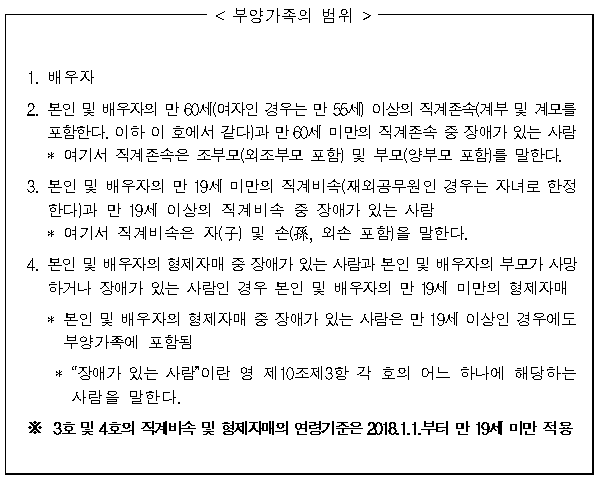 공무원 가족수당 부양가족 범위와 자격 요건