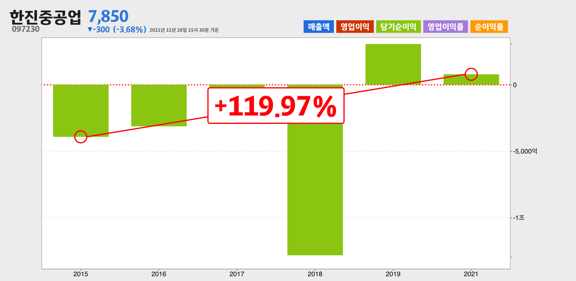 한진중공업 순이익