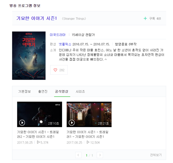  넷플릭스 미국드라마 추천 '기묘한이야기' 시리즈