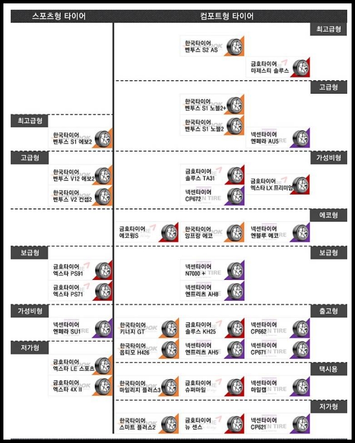가격표 가격표