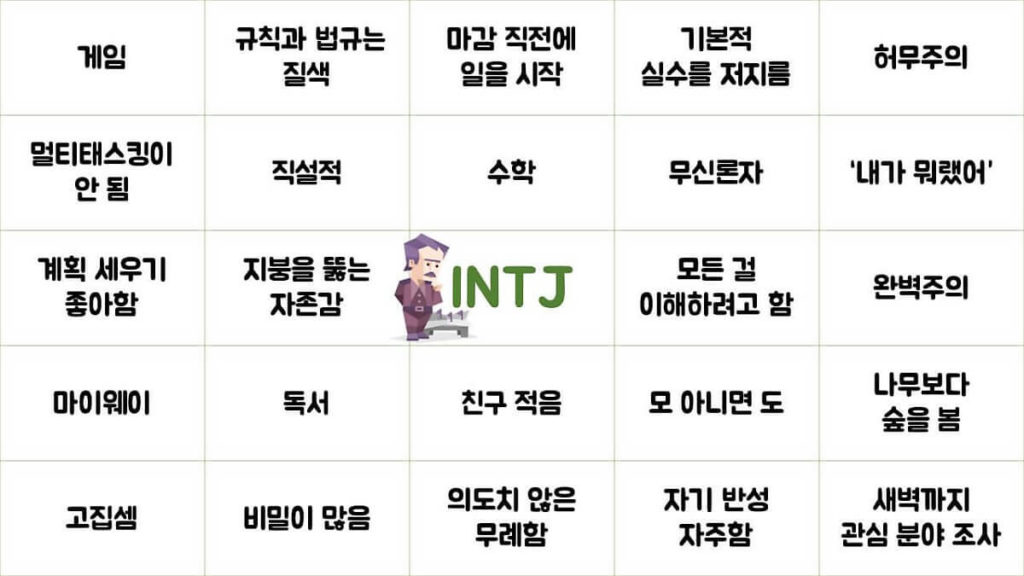 INTJ 특징 성격 유형 궁합 직업 인물 및 연예인