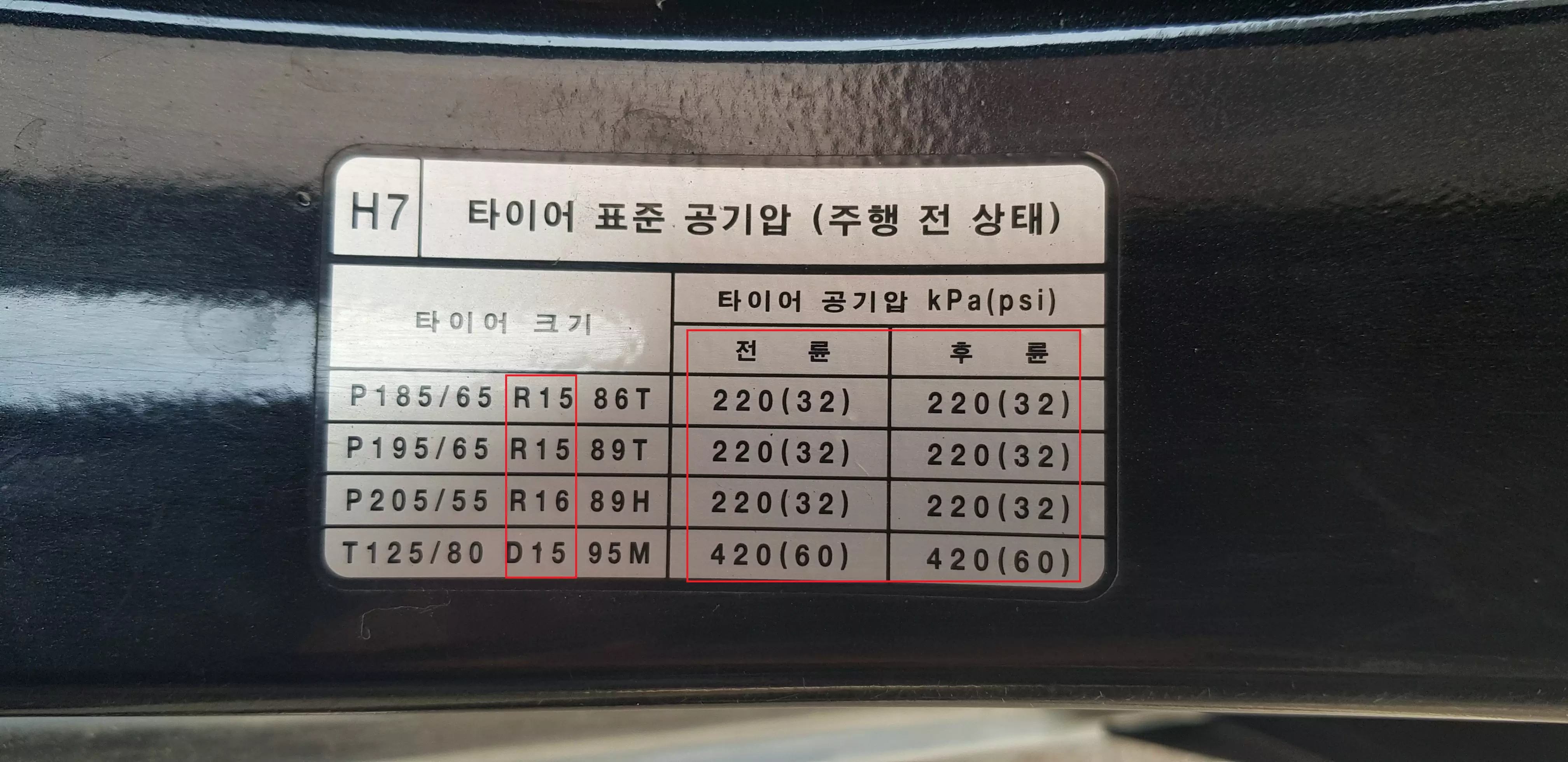 자동차 타이어 공기압 표