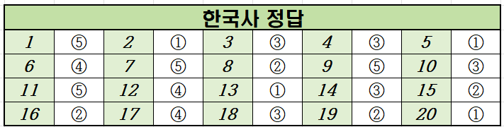 2024-수능-(2024학년도-수능)-한국사-정답