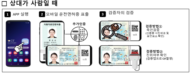 모바일 운전면허증 2022년 전국 확대 예정 / 온. 오프라인 통합형 신분증
