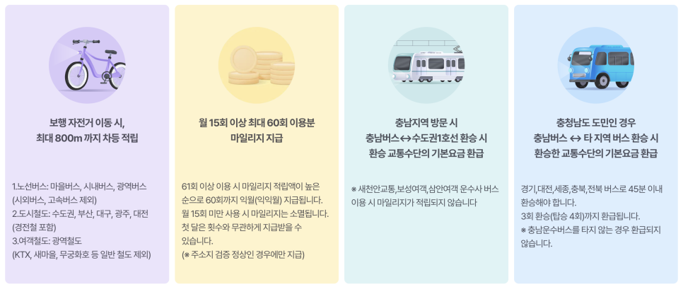 알뜰교통카드 발급방법/이용방법