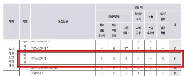 수도권4년제미용대학교-성신여대
