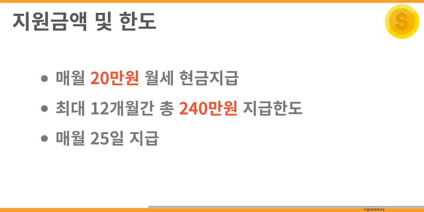 청년월세지원금
