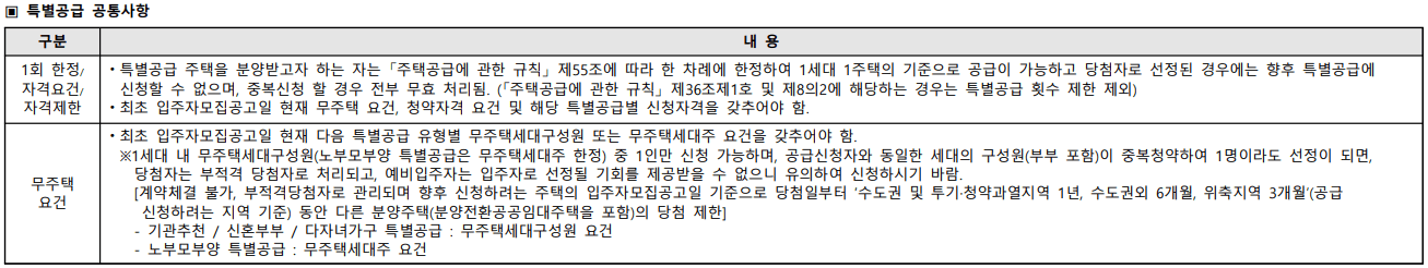 영통아이파크캐슬3단지특별공급1