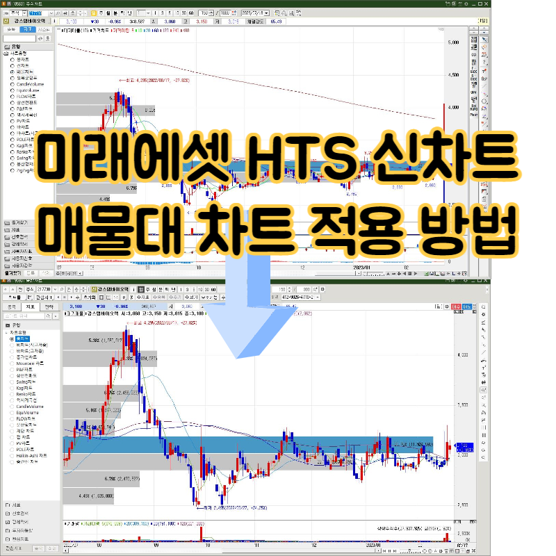  미래에셋 hts 매물대 차트 적용 방법