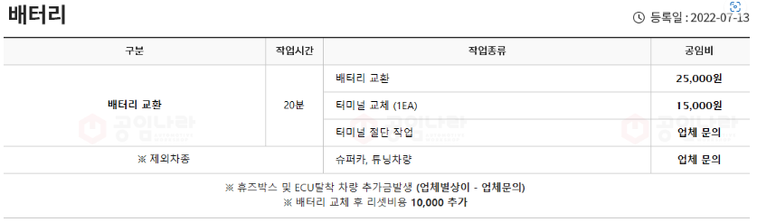 공임나라 공임비 총 정리!!(엔진오일, 미션오일, 브레이크 오일 등등) 공임나라 공임비 총 정리!!(엔진오일, 미션오일, 브레이크 오일 등등)