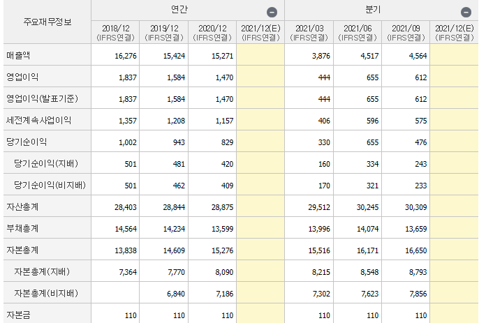 아세아-기업실적