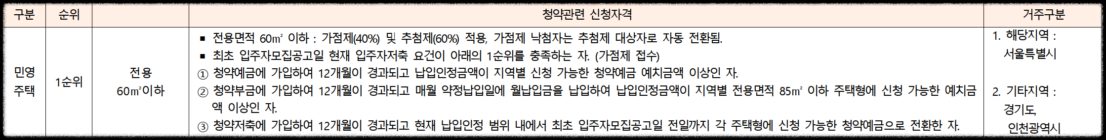 서울 동대문구 이문동 10월 분양 &#39;이문 아이파크 자이&#39; 일반분양 청약 정보 (일정&#44; 분양가&#44; 입지분석)