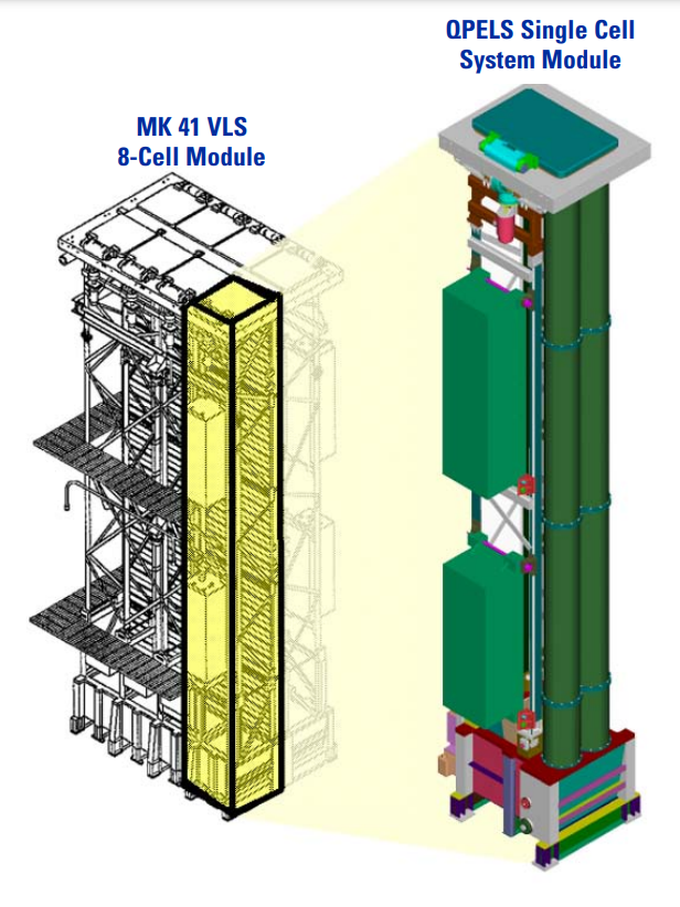 MK41 VLS SCL - Single Cell Launcher (SCL | 단일 셀 런처) MK41 VLS SCL - Single Cell Launcher (SCL | 단일 셀 런처)