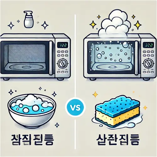 전자렌지 청소 방법의 비밀