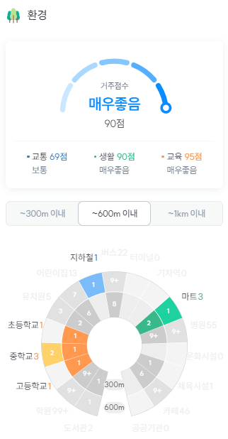 광장힐스테이트 거주점수