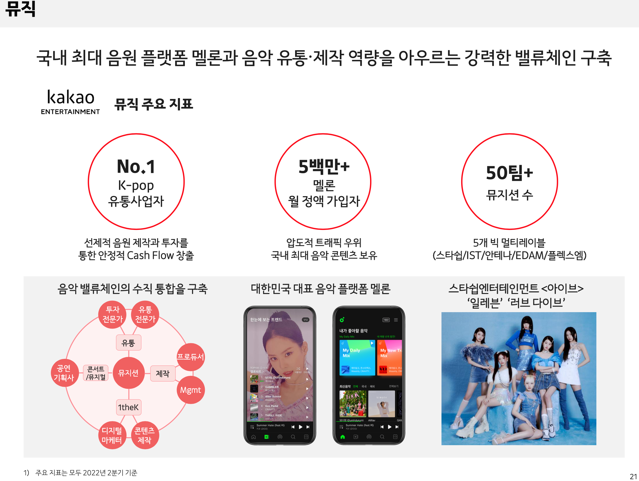 카카오의 뮤직/><img src=