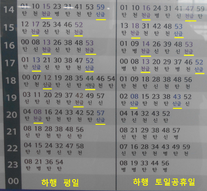 1호선 안양역 하행 급행열차시간표