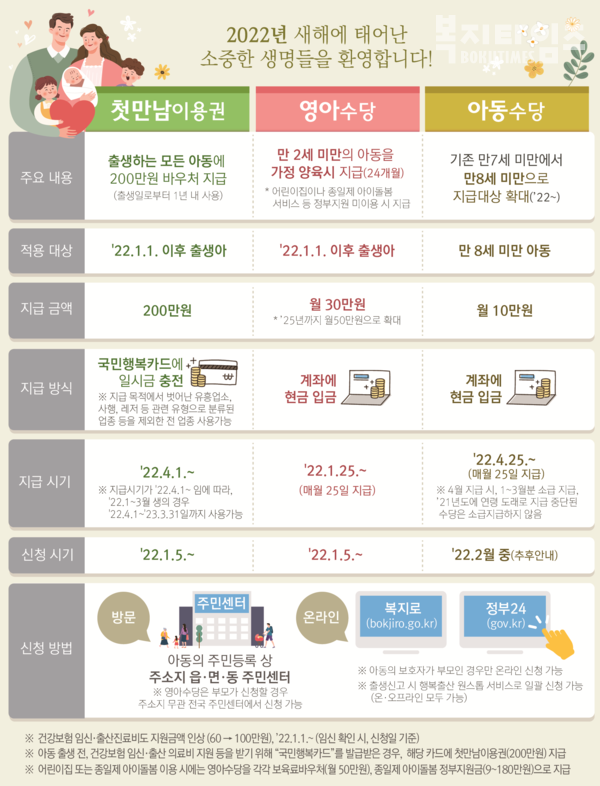 영아기 첫만남꾸러미