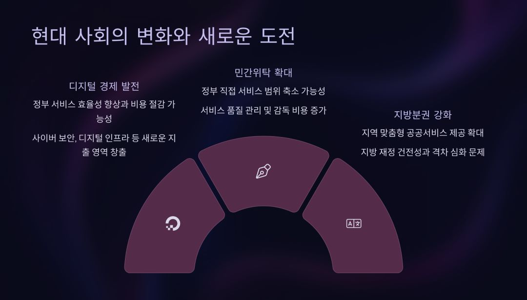 현대 사회의 변화와 바그너 법칙의 새로운 도전과 응용