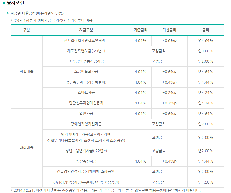 소상공인정책자금