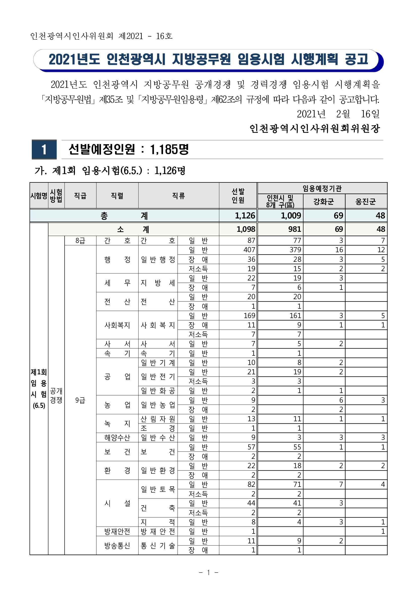  인천시 지방직 공무원 시험 일정 채용 인원 공고