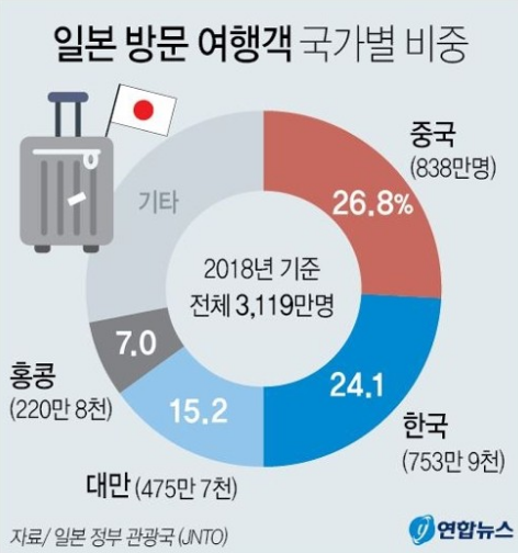  일본 불매운동을 통한 일본의 타격 계산