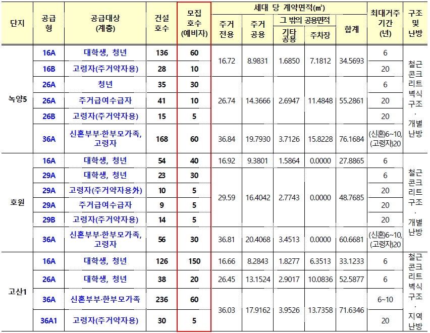 의정부시행복주택-2