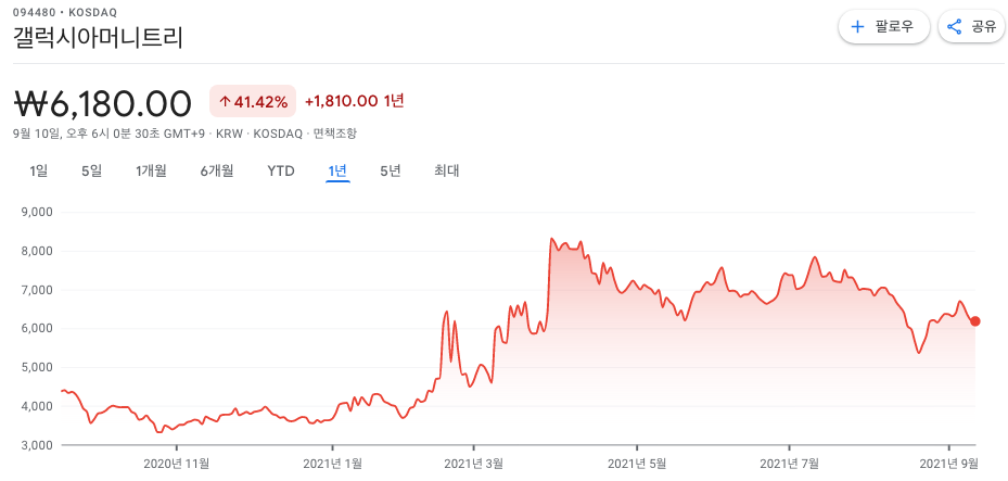 가상화폐-관련주-대장주-정리-10종목