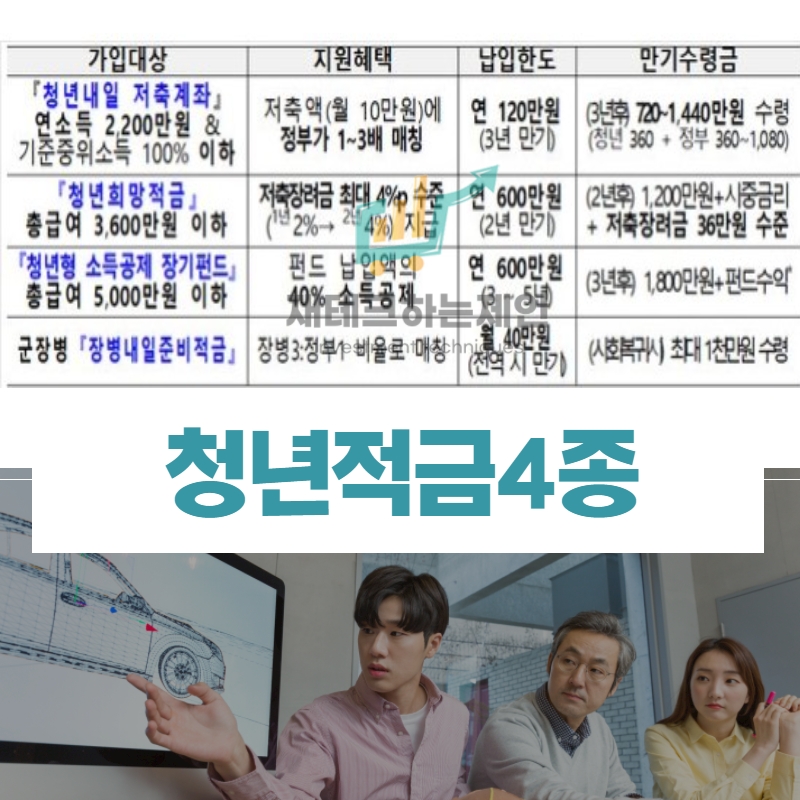 청년희망적금통장, 청년형 소득공제 장기펀드 5