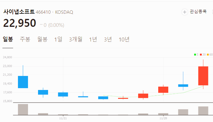 xAI 관련주 대장주 주식 TOP10