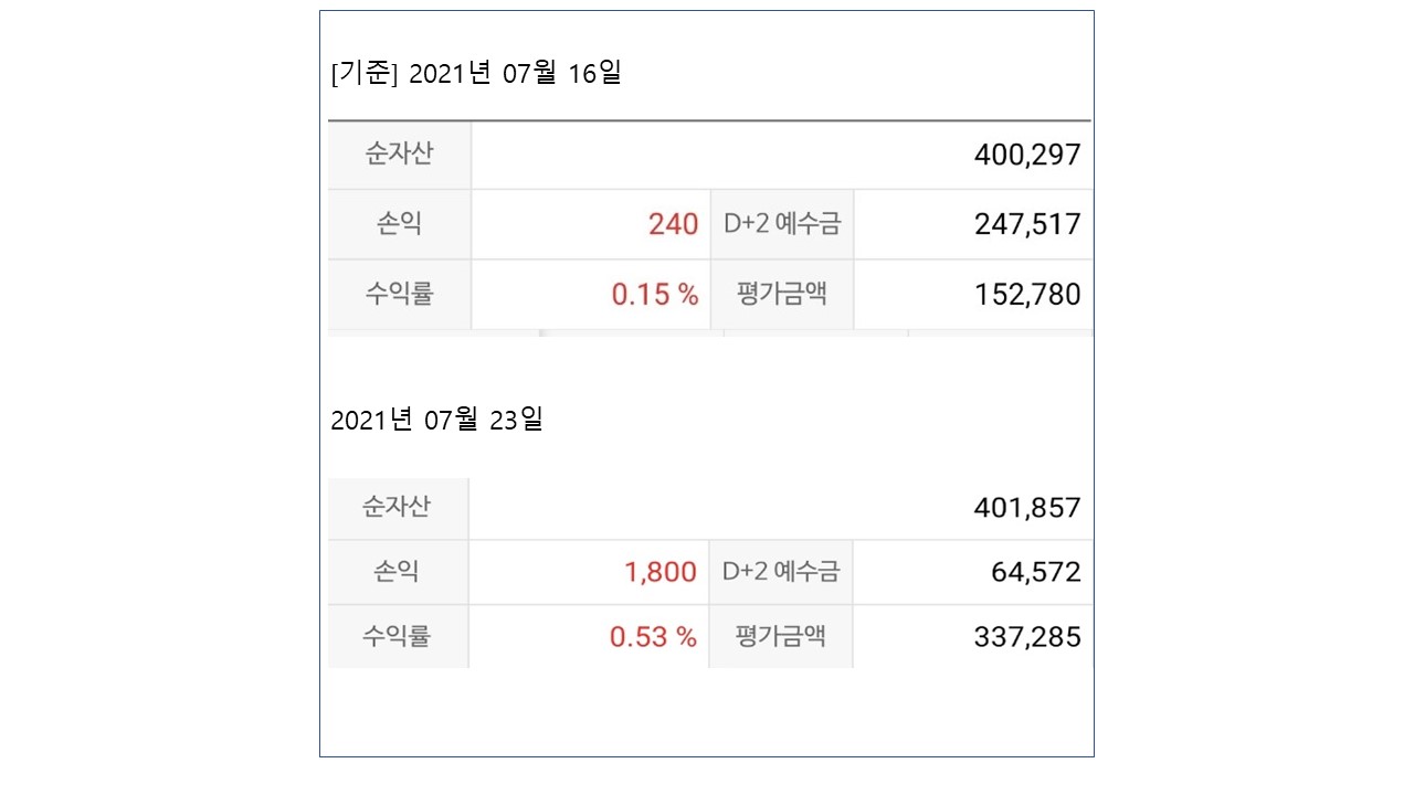  [연금저축펀드] 노후를 준비해라!! (7월23일기준)