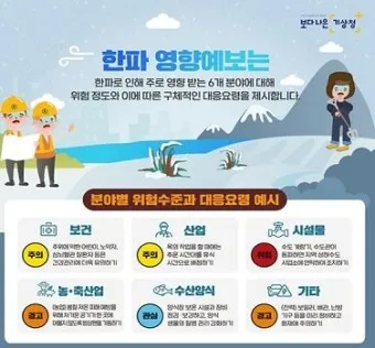 한파 기준 한파 대비 비상대응 쉼터_13