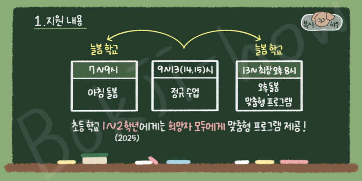 늘봄학교는 정규 수업 전 7시부터 9시까지의 아침 돌봄과 정규 수업 후의 오후 돌봄 프로그램을 진행한다.