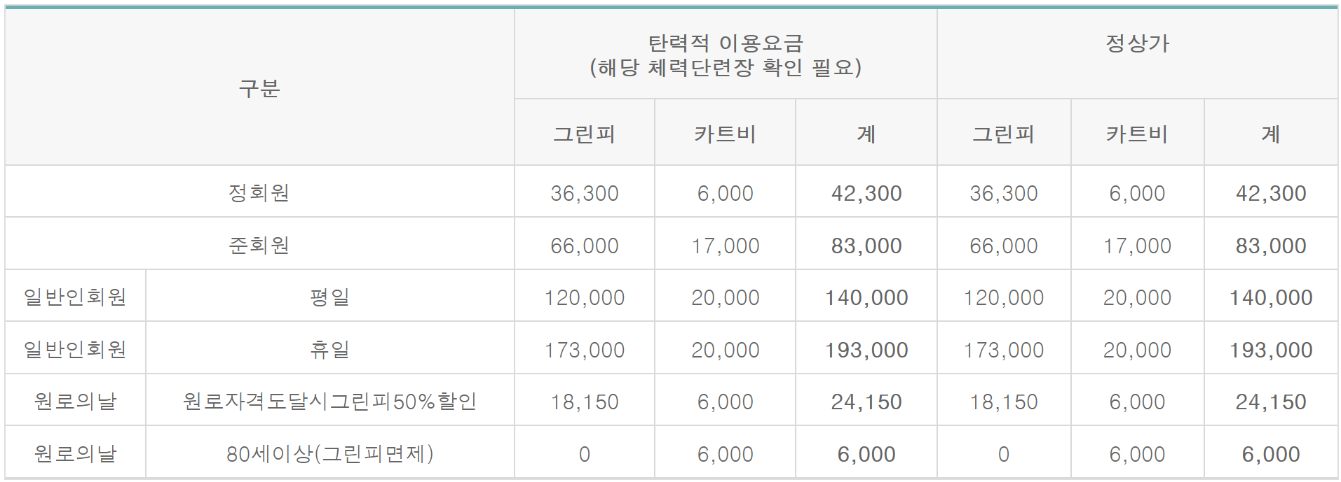 국군복지단 체력단련장 예약 요금 회원가입 그린피 골프장 위치 할인 마트 이용자격 위치