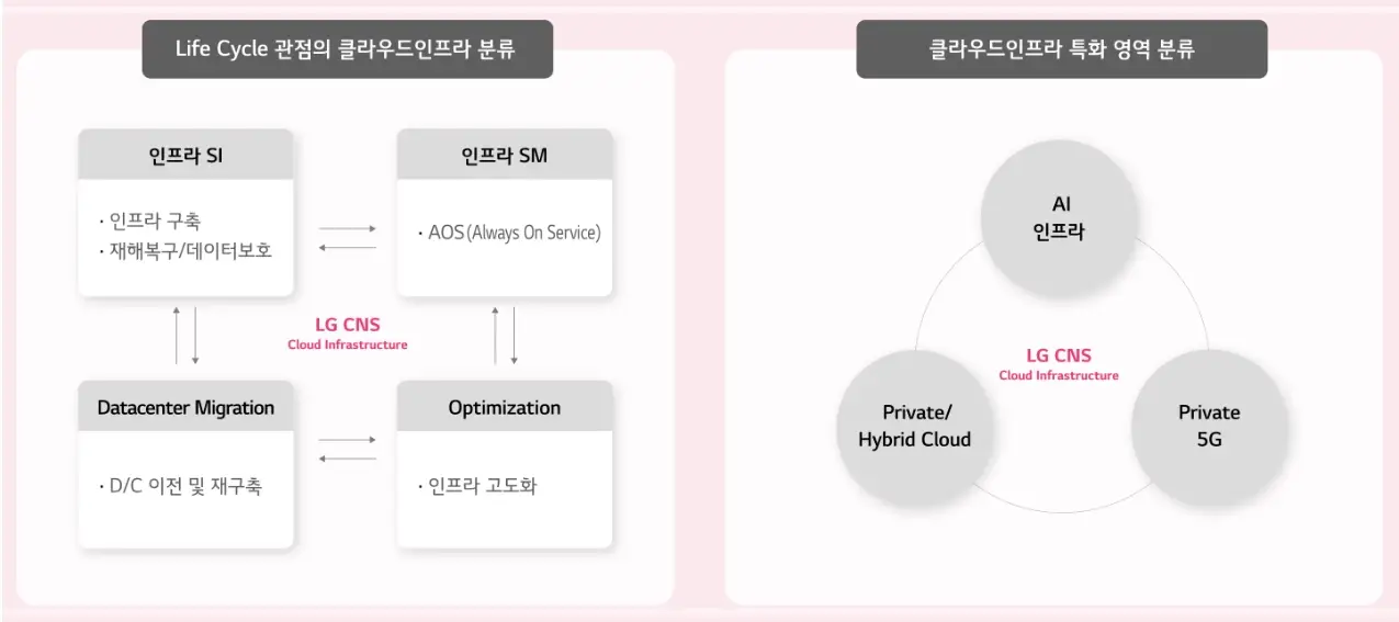LGCNS-공모주-청약-수요예측-결과-상장일-일정