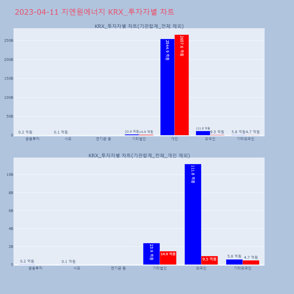 지엔원에너지_KRX_투자자별_차트