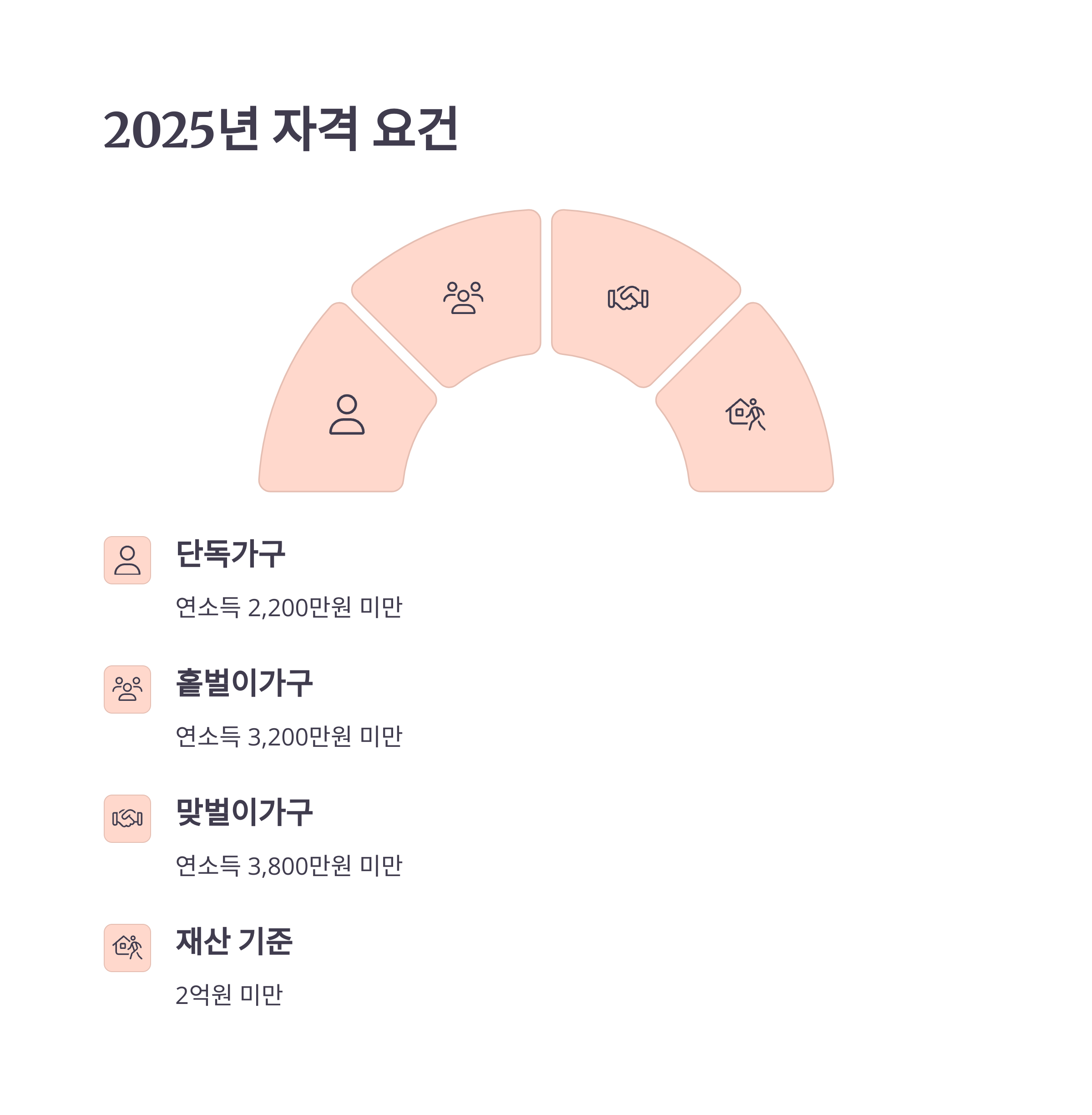 근로장려금 자격