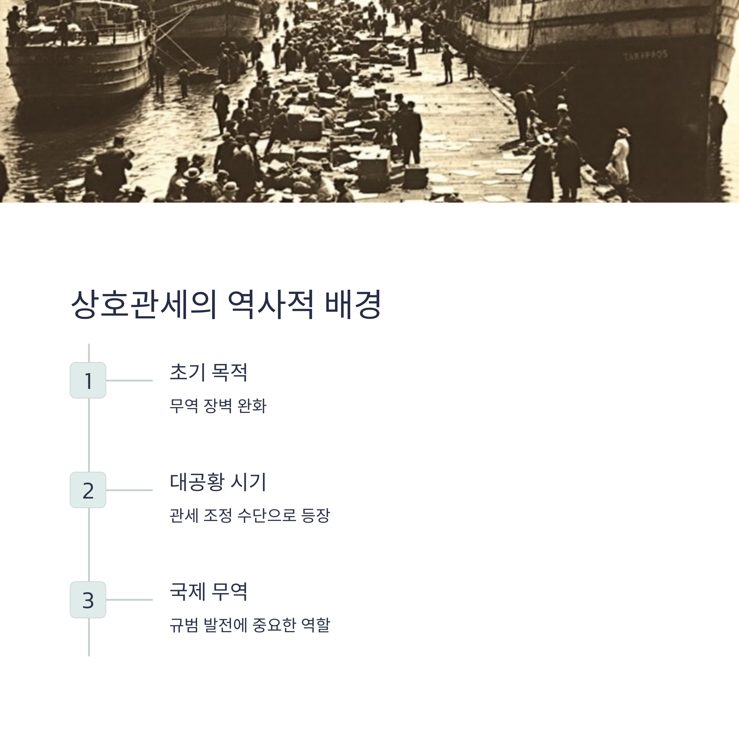 상호관세의 역사와 배경