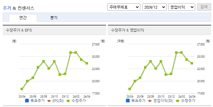 아나패스_컨센서스