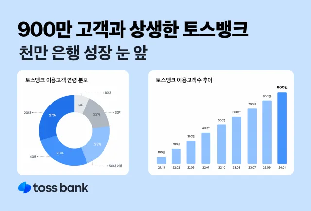 토스뱅크 이자