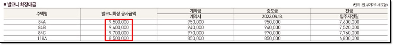 운정 제일풍경채 3차 발코니 확장비