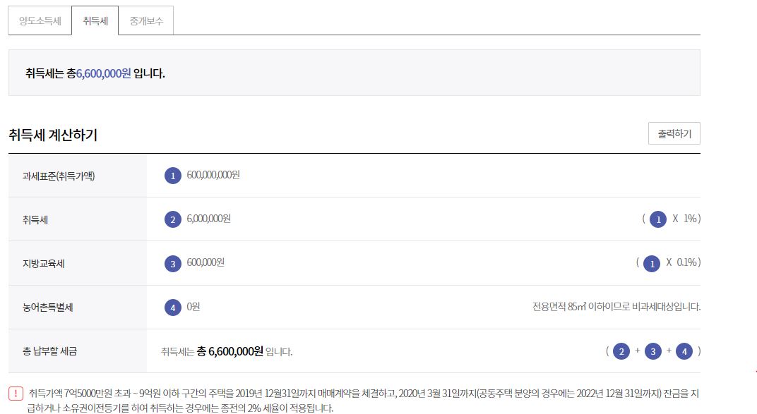  취득세 간편 계산하는 방법과 취득세 감면 제도 활용