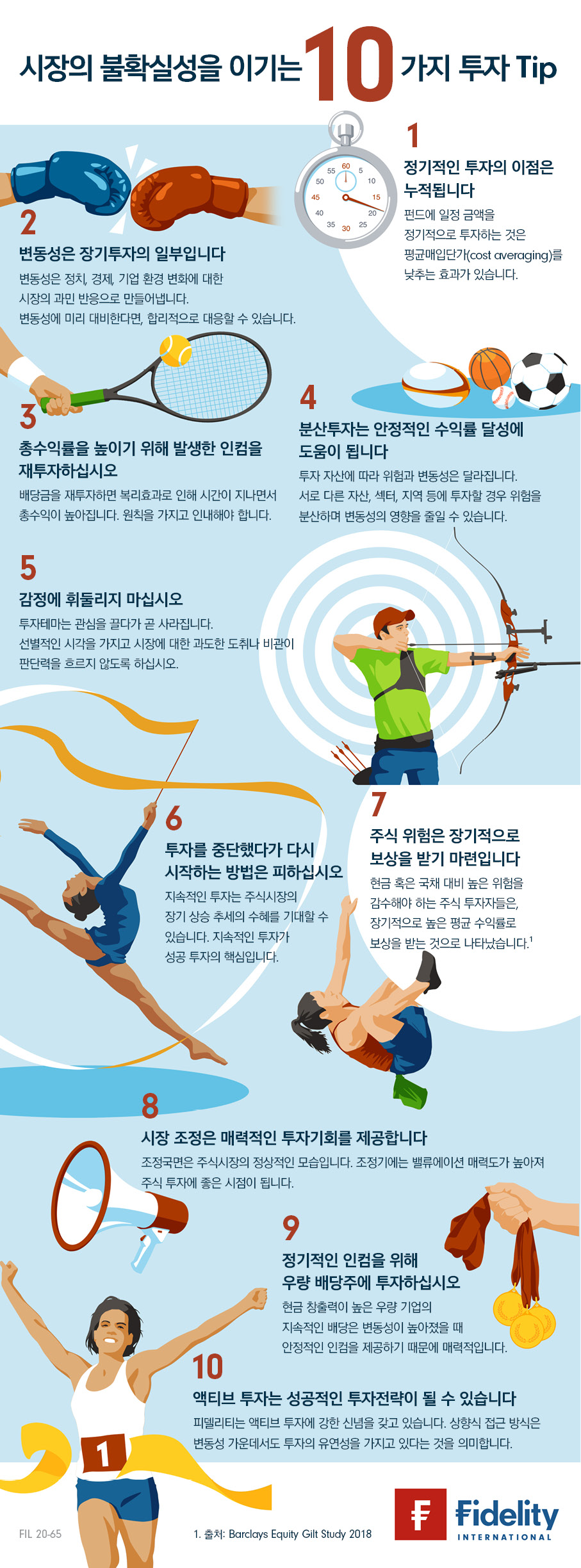  [끄적끄적] 피델리티의 '시장의 불확실성을 이기는 10가지 투자 Tip' 을 보고 난 생각 (액티브 펀드? 패시브 펀드?)
