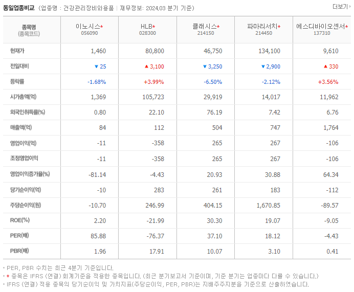 이노시스_동종업비교자료