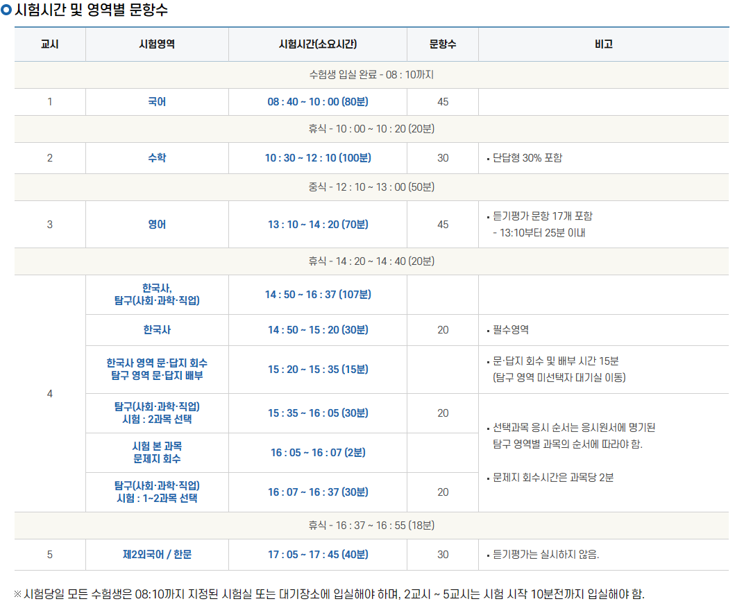 수능 시간표